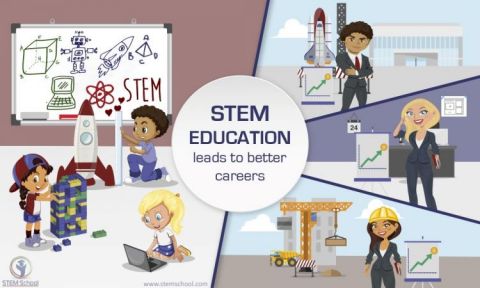 what-is-stem-education