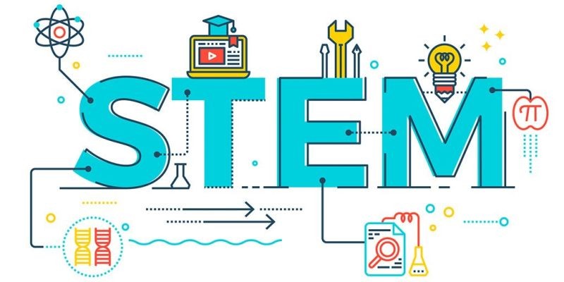 STEM İle Matematik Keşfi